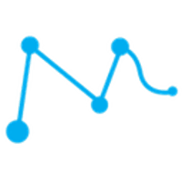 MCI