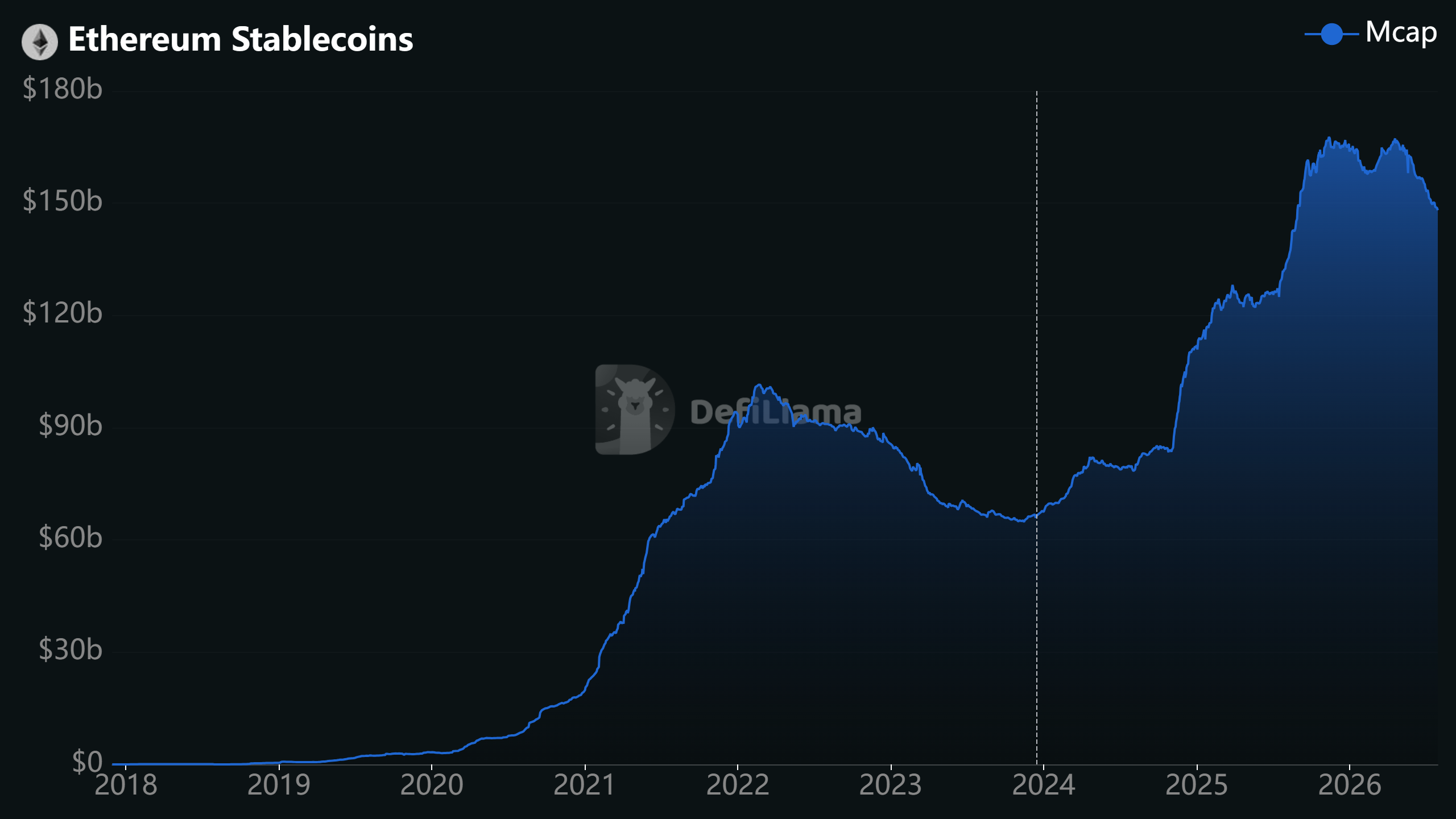 以太坊获超100家机构支持,成立联盟加速企业采用与代币化金融