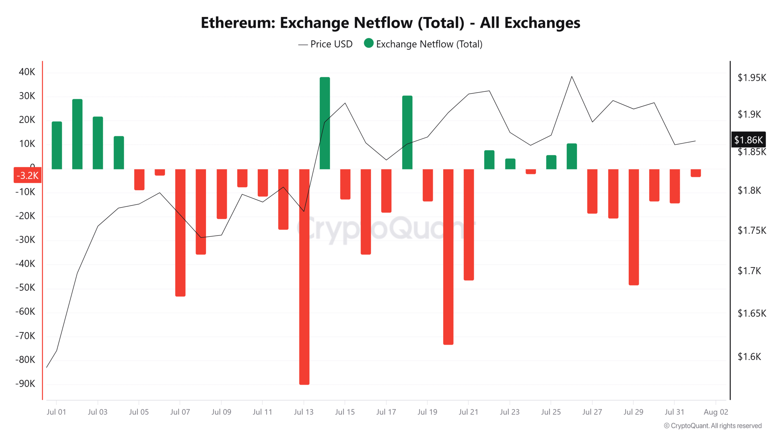 富达转移4.99亿美元ETH引发关注,Bitmine逆势增持或成行情关键