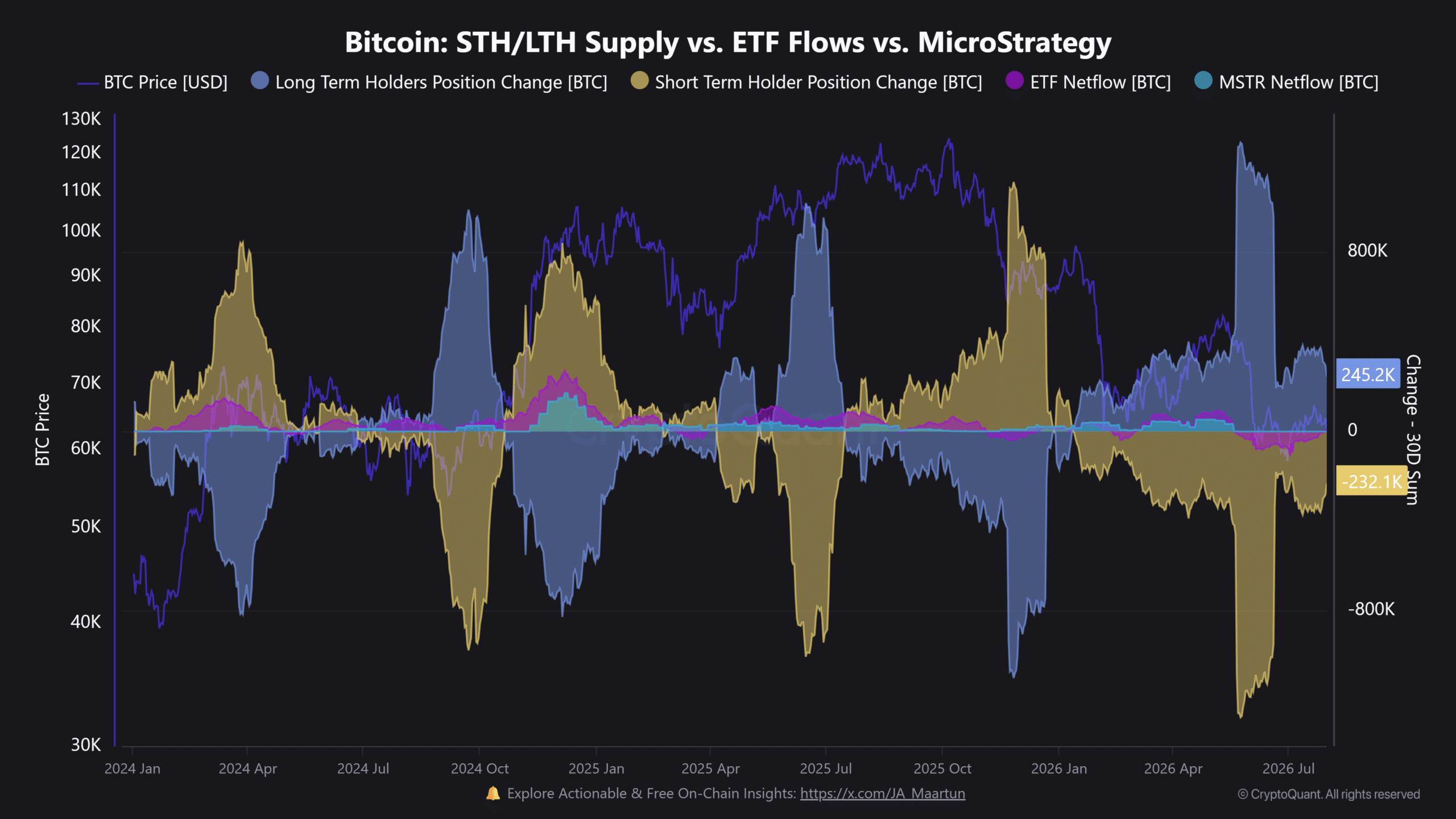 Strategy计划将比特币销售扩大至50亿美元,4倍卖压冲击BTC?