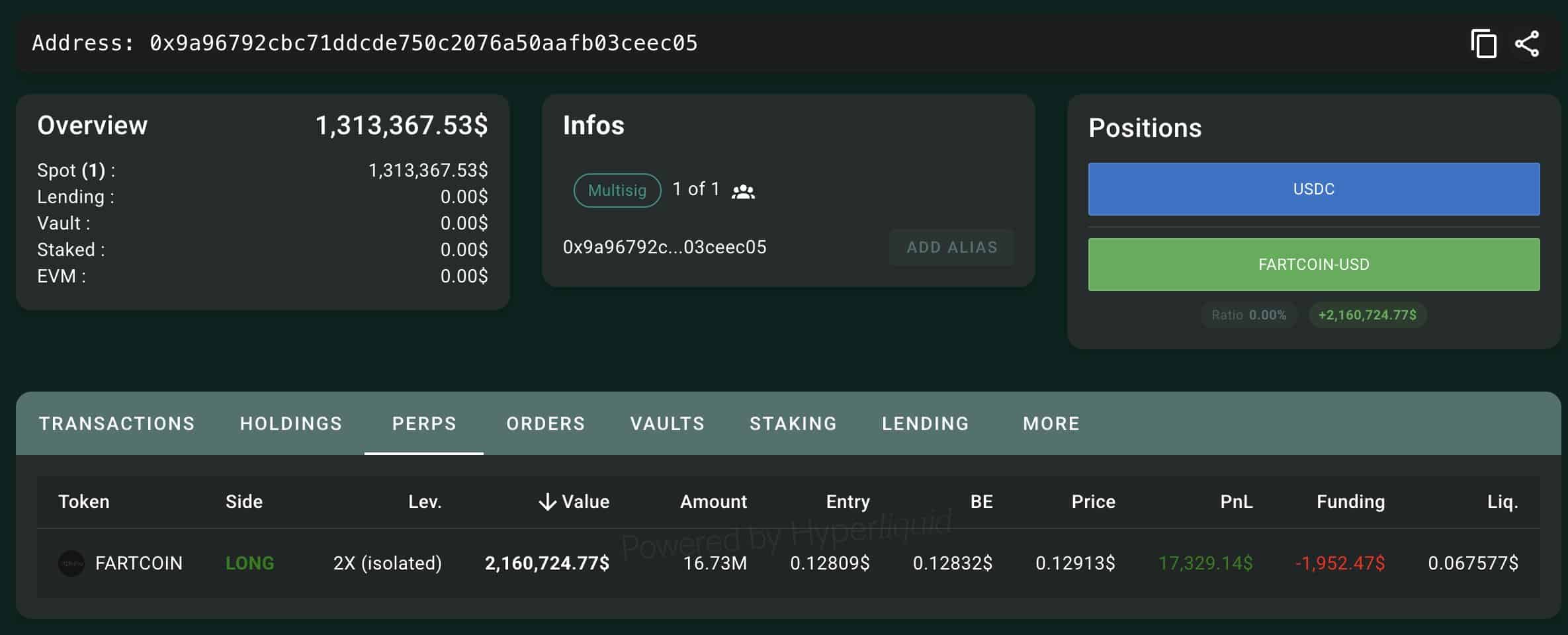FARTCOIN巨鲸2x杠杆做多216万美元,价格反转在即?