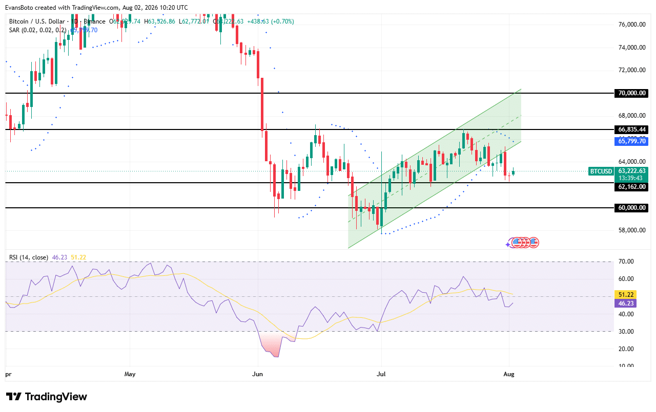 比特币鲸鱼从Kraken提取2957枚BTC,供应紧缩信号再现