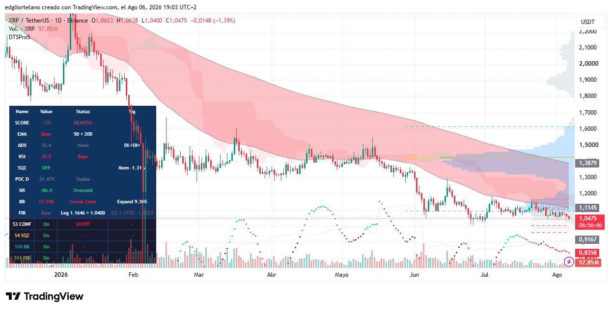 鲸鱼持续吸筹 XRP现底部蓄势信号 熊市或近尾声