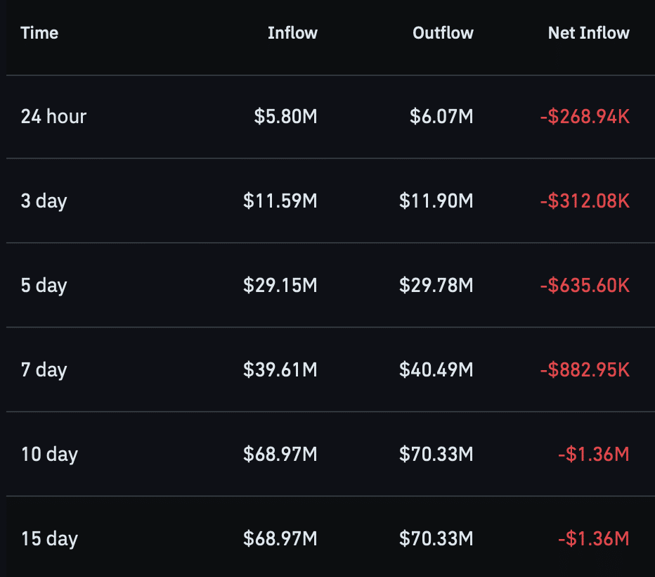 CASHCAT 18%涨幅背后:OI创新高与Robinhood链生态双轮驱动