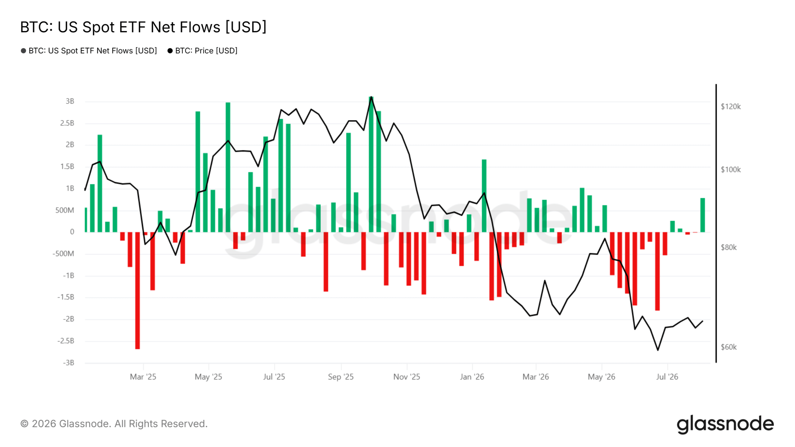 阿联酋主权基金重仓比特币ETF,持仓达7.63亿美元