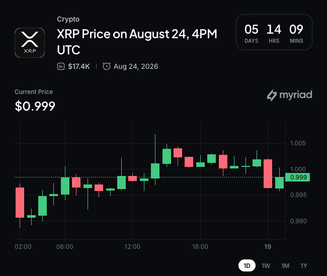 Winklevoss支持的Cypherpunk启动全球最大Zcash挖矿机队