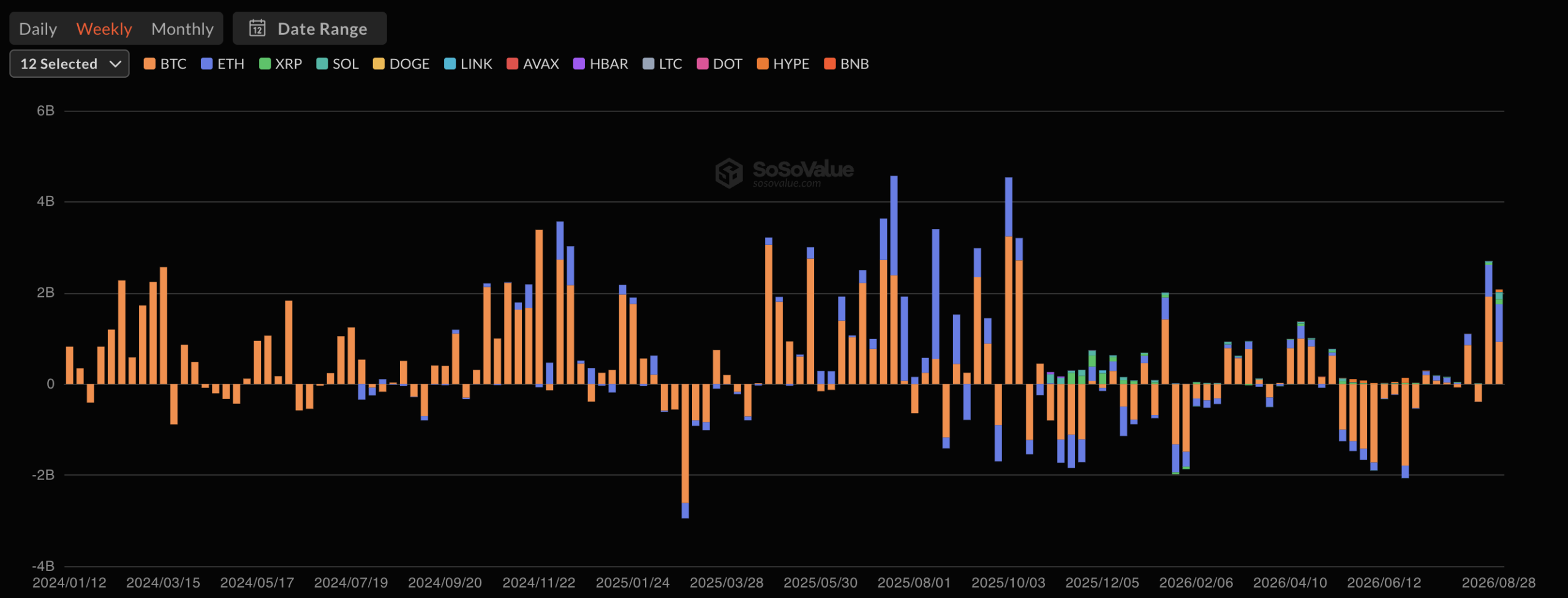 Solana ETF十天吸金1.38亿美元,SOL价格却未同步反应?