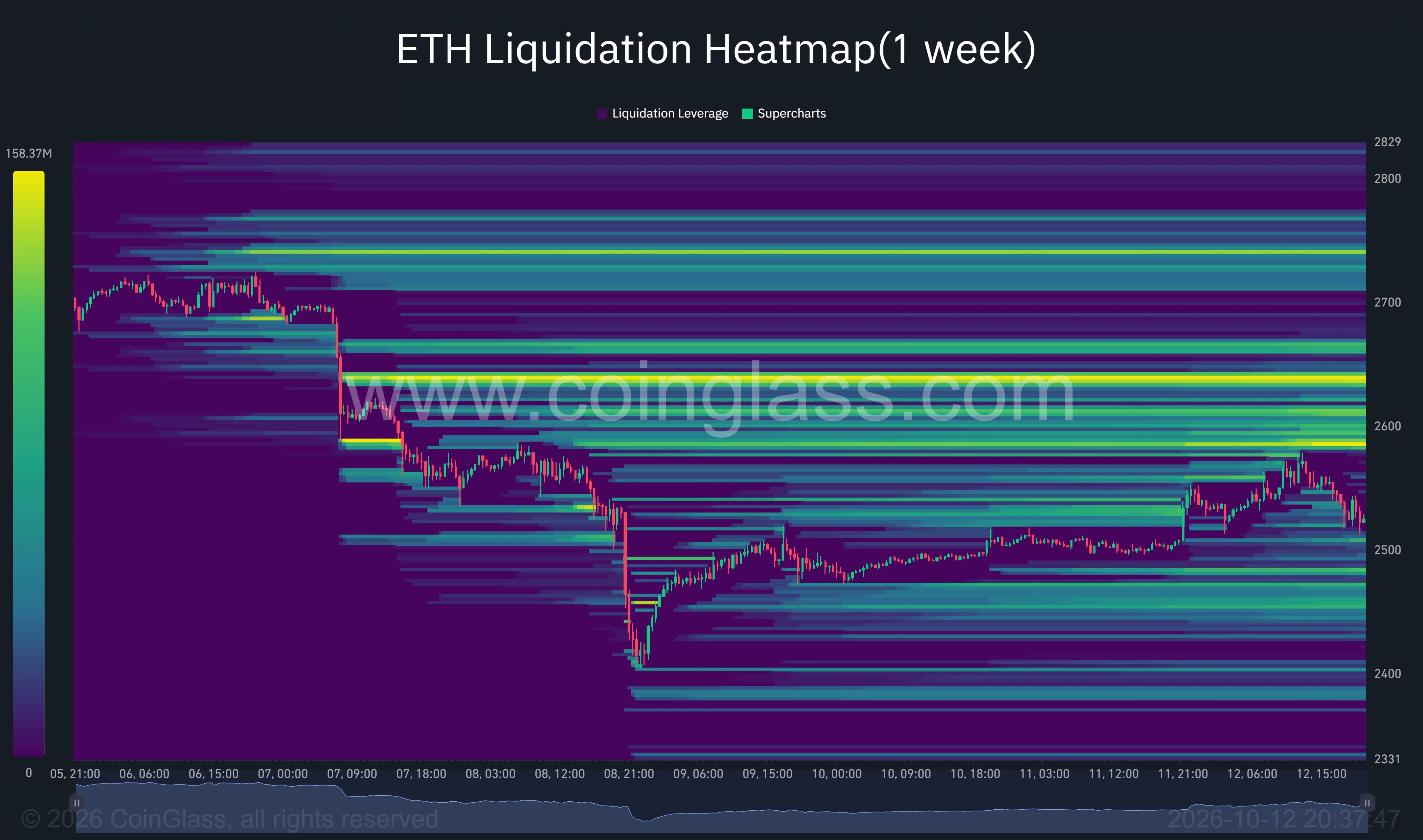 以太坊反弹遇阻2575美元:ETF净流出与技术阻力压制,突破或指向2700美元