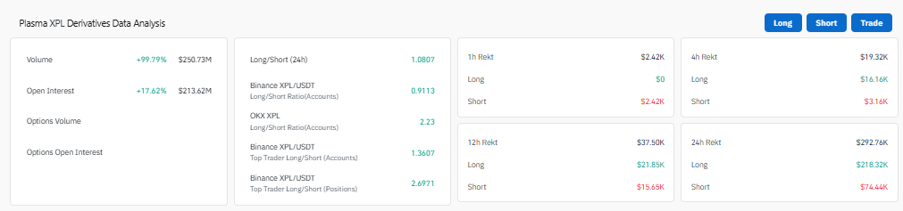 Plasma 与 Stripe 合作拓展稳定币支付,XPL 大涨 10.92% 后能否延续涨势?