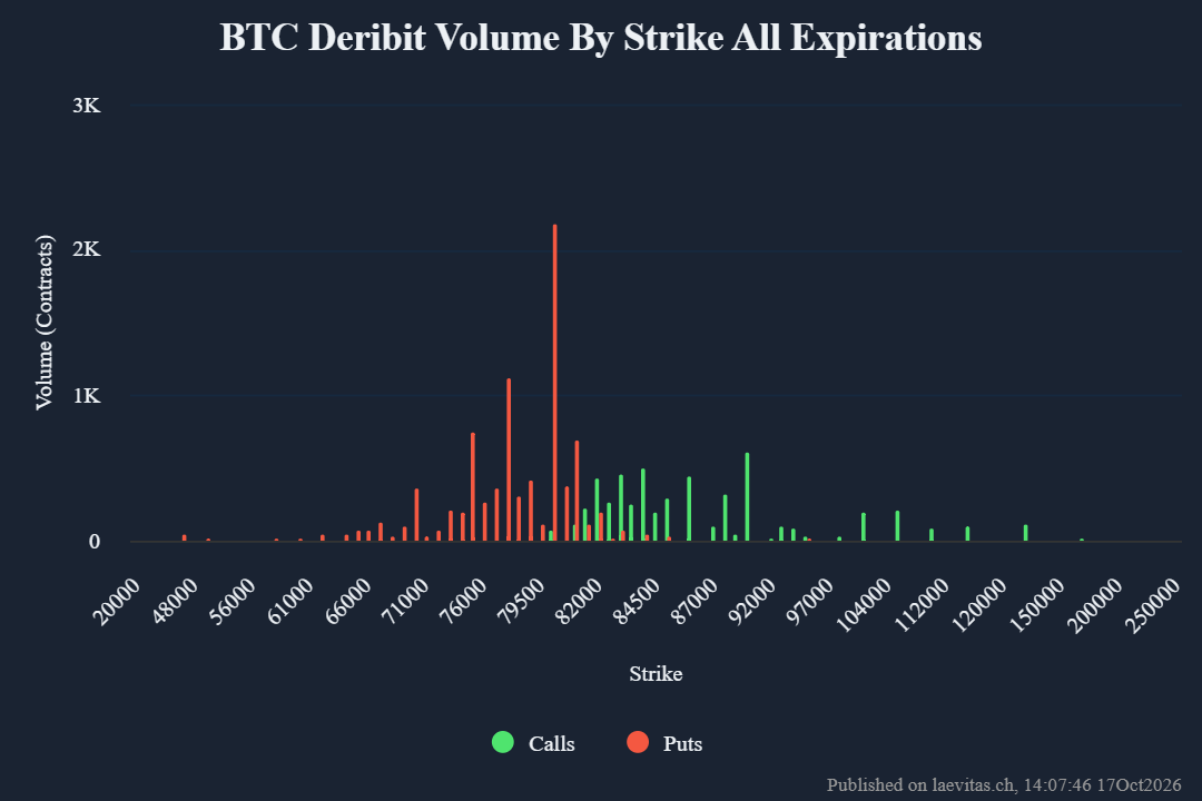 全球加密基金单周流出4.34亿美元,以太坊ETF领跌,CoinShares警告情绪恶化