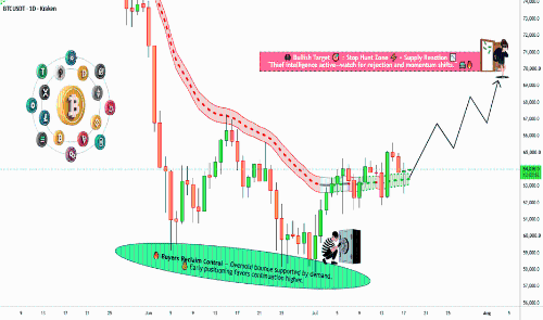 比特币BTC/USDT日内至波段交易策略:看涨突破目标直指7万美元