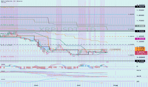 XRP关键支撑区1.1237–1.1475能否守住成后市走向焦点