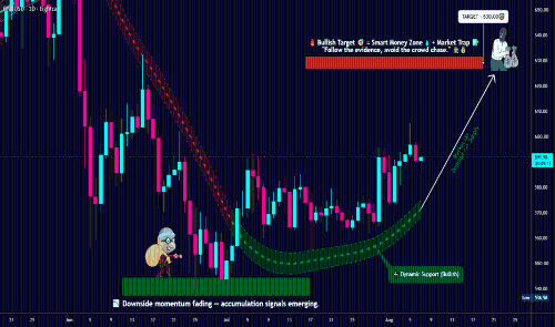 BNB/USD买跌布局:多头瞄准630美元关键阻力位