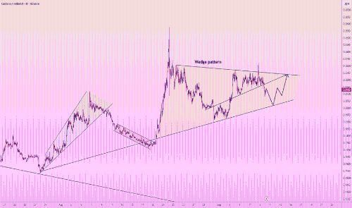 <span class='keyword'>AD</span>A/USDT 聚焦0.2030支撑区蓄势，目标剑指0.2240阻力位