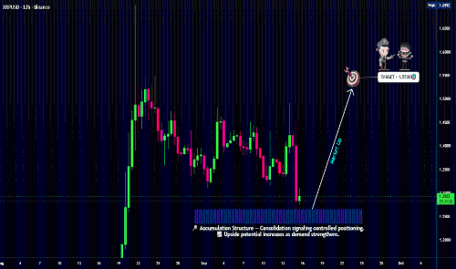 <span class='keyword'>XRP</span>/USD交易蓝图：关键供应目标与风险水平分析