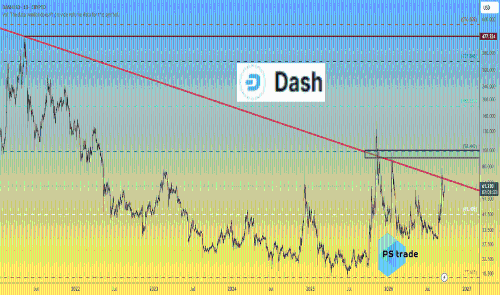 达世币(DASH)能否接棒Zcash,突破八年趋势线迎来新行情?