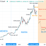 ew-forecast